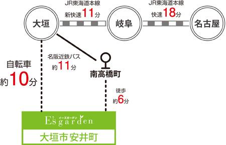 route map. Access view