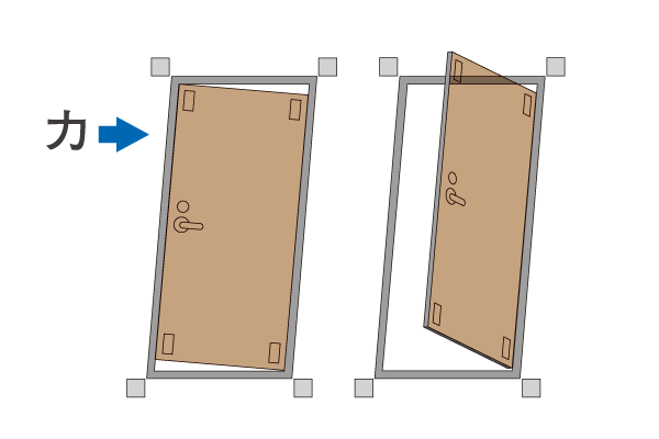 earthquake ・ Disaster-prevention measures.  [Seismic framed entrance door] By clearance between the entrance door and the frame (the gap) in a large, It also prevents the door from sticking distorted frame during an earthquake. You can also secure the escape route in the unlikely event that an earthquake has occurred (conceptual diagram)