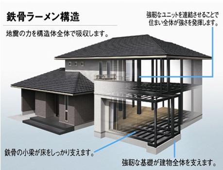 Construction ・ Construction method ・ specification. Toyota Home "seismic grade 3" ※ Strong earthquake-resistant structure to clear the. It has adopted the steel rigid frame structure which is also used in high-rise buildings. In experiments further with actual building, It has demonstrated the strength that does not collapse even in a large earthquake of seismic intensity 7.  ※ Product ・ It may vary by plan. 