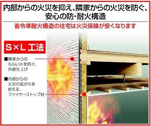 Construction ・ Construction method ・ specification. You can join the fire insurance in the usual wooden houses of the half (T structure). ... Profit if the insurance amount of the same amount. 