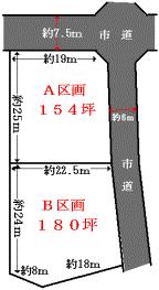 Compartment figure. Land price 6.5 million yen, Land area 596 sq m