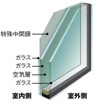 Security equipment. And crime prevention laminated multi-layer glass, Two is a double-layer glass sandwiching a transparent special intermediate film between the glass. Because it has excellent penetration resistance, To demonstrate a very high effect in the glass breaking (1 Kaimado) (same specifications)