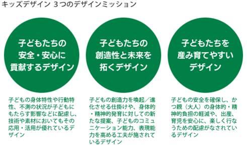 Other. Kids design three design Mission (1) children's safety ・ Design to contribute to peace of mind (2) children's creativity and design lead to a future (3) grow easily design give birth to children