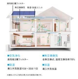 Other. It purifies the air from the outside ・ Dehumidification ・ Heated, Fine air heat exchange, high-performance ventilation system supplied to the entire home. 