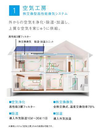 Cooling and heating ・ Air conditioning. It purifies the air from the outside ・ Dehumidification ・ Heated, Clean air the heat exchange, high-performance ventilation system supplied to the entire home. It has been voted the doctor is a health expert! 