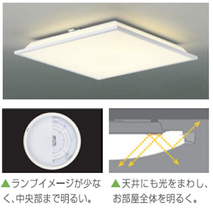 Other Equipment. Ceiling lights greatly contribute to energy saving in the LED. Without the need for troublesome lamp replacement, Maintenance is easy. Light source life about 40,000 hours ※ The luminous flux maintenance factor of 70%