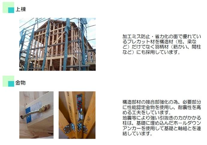 Construction ・ Construction method ・ specification. Completion of framework work
