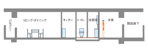 Building structure.  [Floor step without full-flat design] All of the floor step of the worthy in the dwelling unit to the permanent stage (entrance ・ To eliminate except the bathroom), Adopt a full-flat design to prevent a stumble or fall in advance. Also done very smoothly move the furniture and vacuum cleaners. (Conceptual diagram)
