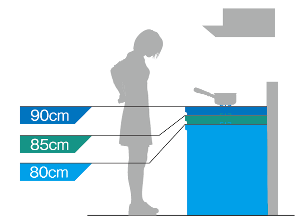 Kitchen.  [Height select] 80cm to suit the height of the kitchen, such as the height, 85cm, You can choose from three levels of height of 90cm (free of charge).  ※ There is a time limit to your application. For more information, please contact the person in charge. (Conceptual diagram)