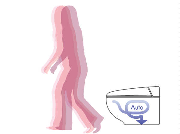 Toilet.  [Fully automatic toilet bowl cleaning] Us rinse with automatically appropriate amount of water away from the toilet bowl. (Conceptual diagram)