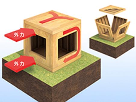 Construction ・ Construction method ・ specification. The shaking of the earthquake balance well dispersed. 