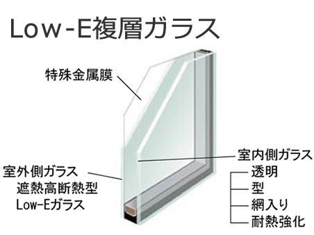 Cooling and heating ・ Air conditioning. Plus a thermal barrier performance to a special metal film. Summer to cut the strong sunlight, Winter is warm. The special metal film coated on the outdoor side glass, Exert about twice the thermal barrier effect in comparison to the general multi-layer glass, 60% cut the sunshine of summer, It enhances the cooling effect. Also be suppressed sunburn due to ultraviolet rays for ultraviolet rays also cut. Also, Thermal insulation effect is the high thermal insulation double-glazed glass equal to or greater than