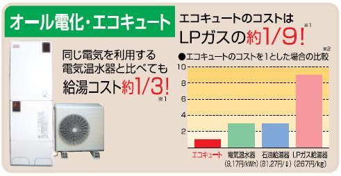 Power generation ・ Hot water equipment. Cute adoption of all-electric homes. Significantly reduce utility costs. In comparison with the gas residential monthly about 9,500 yen (an example) is also deals.