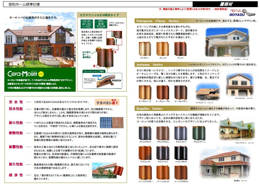 Other. Appearance image Perth (although the roof will be the color best, You can change to Western tile optional)