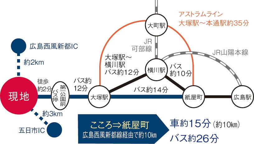 route map. Access view / bus ・ Astram ・ Conveniently located literate 3WAY of highway comfortable