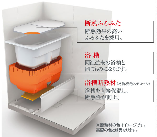 Bathing-wash room.  [Thermos tub (JIS high insulation bathtub compliant)] Bathtub, such as hot water is less likely to cold thermos. (Conceptual diagram)