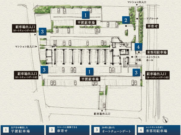 Shared facilities.  [Site layout] Both the three places of entrance and exit of the parking lot is set up auto chain gate. Loading and unloading in the flat postfix expression also smooth.  ※ Which was raised to draw on the basis of the design drawings of the planning stage, In fact a slightly different.