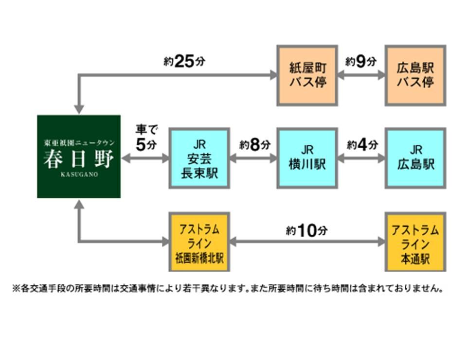 route map