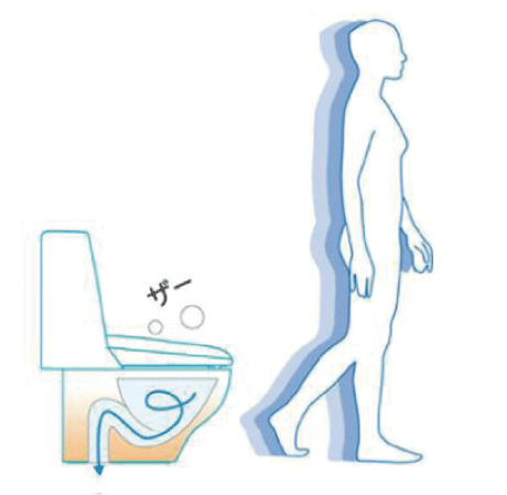 Toilet.  [Fully automatic toilet bowl cleaning] Automatically equipped with a function for cleaning the toilet bowl water flow rises from the toilet seat. Saves you the trouble of operating the lever. (Conceptual diagram)