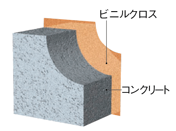 Building structure.  [Tosakaikabe with excellent sound insulation] Tosakaikabe between the dwelling unit is a reinforced concrete (some dry method), Thickness are for a base of about 200mm. Achieve this by the high sound insulation performance, And it is suppressing the transmitted sound to Tonarito. (Conceptual diagram)
