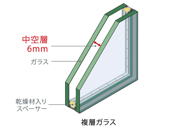 Other.  [Double-glazing] Adopt a multi-layer glass of the multi-layer structure to increase the thermal insulation in the window. Increase the thermal insulation properties, You can also save heating and cooling costs with be effective in the prevention of condensation. (Conceptual diagram)