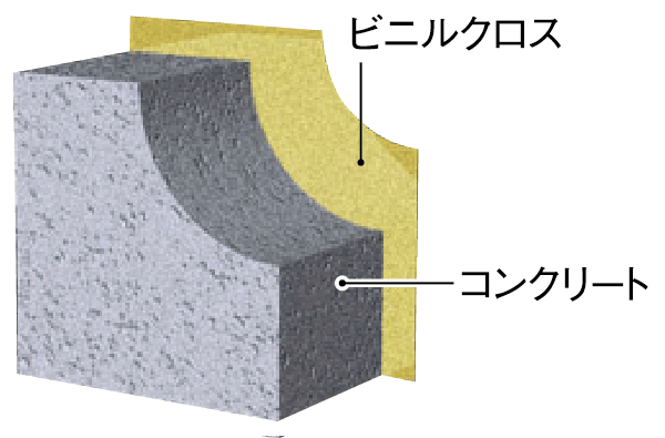 Building structure.  [Tosakaikabe] Tosakaikabe between the dwelling unit is a reinforced concrete, Thickness of about 200 ~ It has a basic 300mm. Achieve this by the high sound insulation performance, And it is suppressing the transmitted sound to Tonarito. (Conceptual diagram)