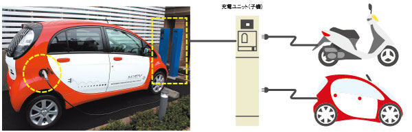 Features of the building.  [A charging system for electric vehicles and electric motorcycle, Installation on site] Installing a charging device for an electric vehicle and electric bikes on site. At any time you can easily charge. Further integration with home delivery box, It corresponds to the latest system in which information mail of charging the end reach the mobile phone.