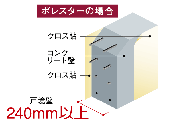 Building structure.  [Sound insulation of walls] The thickness of the wall is related to the sound leakage to the Tonarito. In Tosakaikabe concrete thickness of Poresuta is 240mm or more, That the sound insulation grade D-50 has realized the inconvenience with no sound insulation in everyday life.