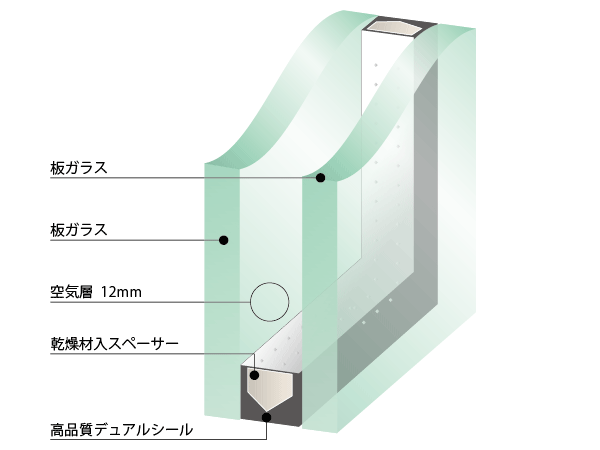 Building structure.  [Eco multi-layer glass] Adopt a less eco-double-glazing that lowers the surface temperature of the indoor side glass. Since the excellent thermal insulation properties will lead to savings in heating and cooling. (Conceptual diagram)