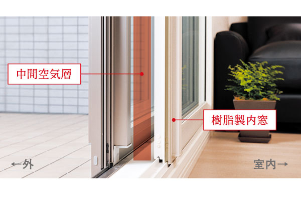 Features of the building.  [Year-round comfort in double sash, "Inpurasu" adopted] In <Park Holmes Hiroshima ball Parktown>, Adopt a double sash "Inpurasu" to all of the plan ※ doing. This, Comfortable and quiet all year round, Clean space can be realized.  ※ Except for the B type back door