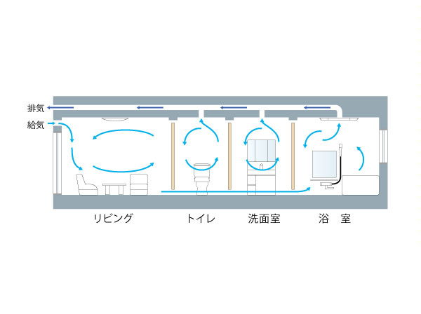 Features of the building.  [24-hour ventilation system] 24-hour ventilation system to incorporate the fresh air while forcibly discharged air containing water vapor. Attach the filter to cut the dust into the ventilation openings, Clean air was considered so flowing through the room. Continuous use is also energy-saving type of peace of mind. (Conceptual diagram)