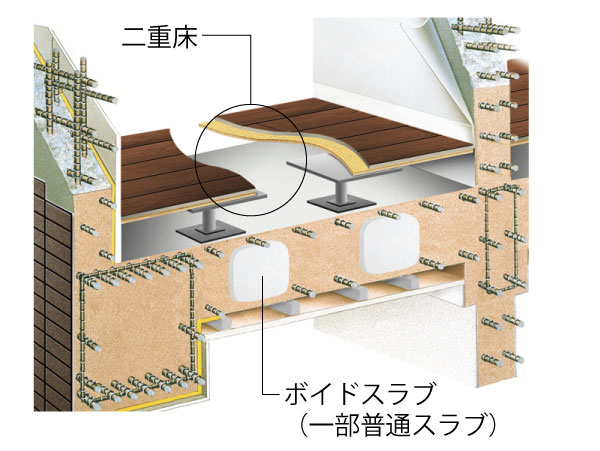 Building structure.  [Void Slabs with excellent sound insulation ・ Double floor structure] On living in co-housing, Upper and lower floors of the living sound to become worried about the. Diamond slab construction method, Improve the sound insulation in the adoption of the double floor structure, Living sound has become difficult to transmit to the upper and lower floors. (Conceptual diagram)