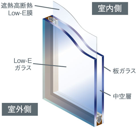 Features of the building.  [Low-E glass] Adopt a high Low-E glass insulation performance thermal barrier performance. By blocking the solar radiation heat, Air conditioning is also easy to effectiveness, Reduce the utility costs. UV rays can also be cut significantly