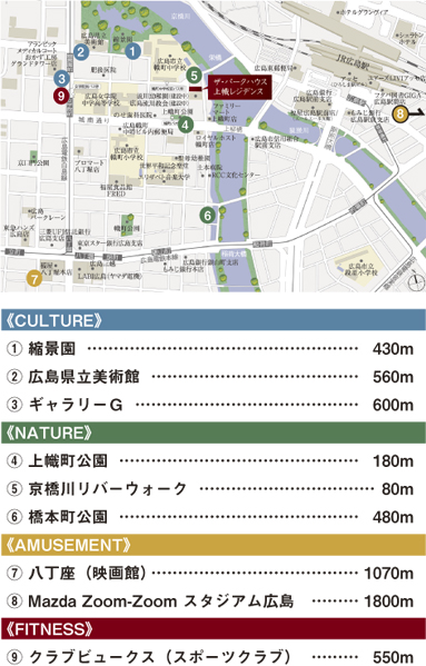 Local guide map + "enjoy life" facilities List
