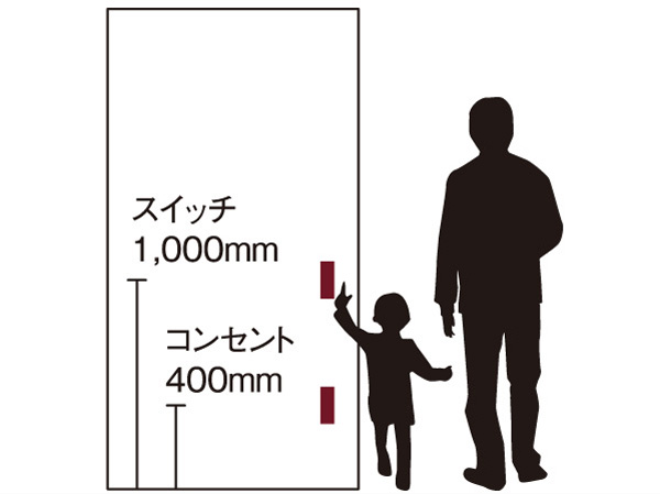 Other.  [switch] In wide to be pressed happy to be in the children, Positioned at a height of 1000mm from the floor. (Conceptual diagram)