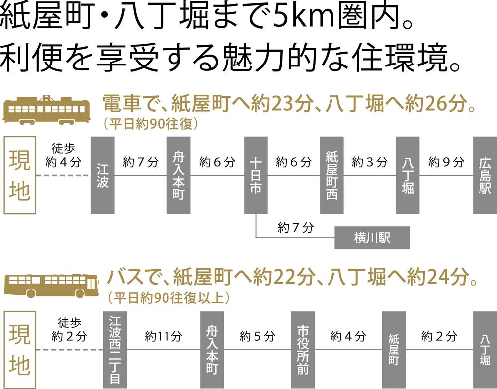 bus ・ Both of the city train are available. Kamiyacho ・ Comfortable to Hatchobori access. 