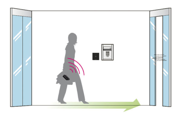 Security.  [Easy unlocking in hands-free] If the "Raccess key" detection range, Sensor detects any remains were placed in a bag or pocket, To unlock the entrance door with automatic. (Conceptual diagram)
