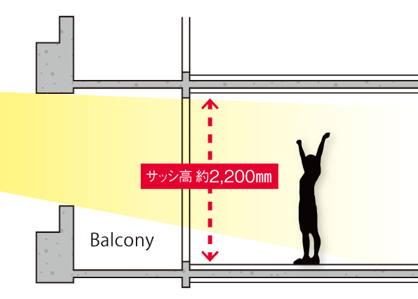 Building structure.  [Increase the lighting of, Keep clean the room Gyakuhari Haisasshi] Issued a pillar on the balcony side, Columns and beams were adopted Gyakuhari method does not go out into the room. This makes it possible to increase the height of the opening to the ceiling near, Haisasshi a height of about 2.2m is to be able to. Lighting surface is more widely, To produce a bright room. (Sash facing the south balcony only) (conceptual diagram)