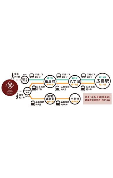 Access diagram (time required Hiroshima bus: 2013 August 31,, Hiroshima Electric Railway city lines: October 4, 2013 calculated based on the current timetable. It may vary depending on the time of day and traffic conditions)