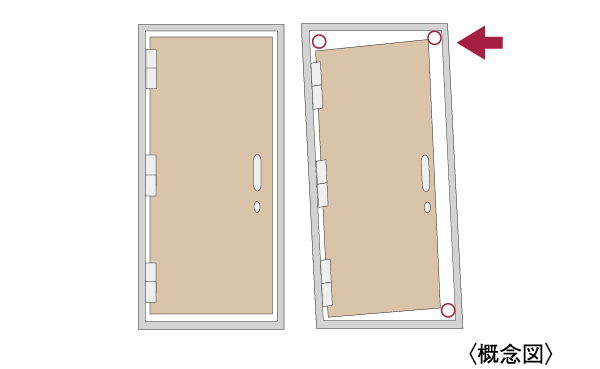 Other.  [Seismic frame] It has been improved the open door at the time of deformation caused by the major earthquake by the clearance provided between the door and the frame.  (Conceptual diagram)