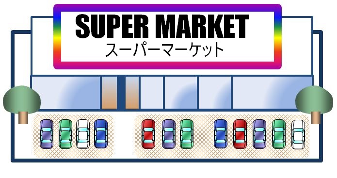 Supermarket. 632m to Sanyo Marunaka Hakushima store (Super)