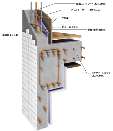 Building structure.  [Double floor ・ Double ceiling] The ceiling of the upper floor of the floor and the lower floor, Double floor in which a space between the concrete slab ・ Adopt a double ceiling structure. Sound insulation ・ Excellent thermal insulation, Also it makes it easier to correspond to such as future maintenance and renovation. (Conceptual diagram)