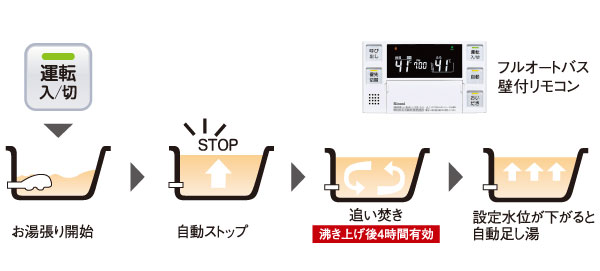 Bathing-wash room.  [Full Otobasu] (Conceptual diagram)