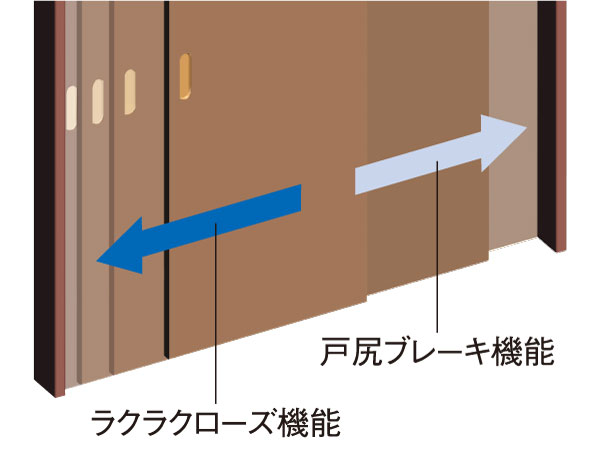 Interior. (Shared facilities ・ Common utility ・ Pet facility ・ Variety of services ・ Security ・ Earthquake countermeasures ・ Disaster-prevention measures ・ Building structure ・ Such as the characteristics of the building)