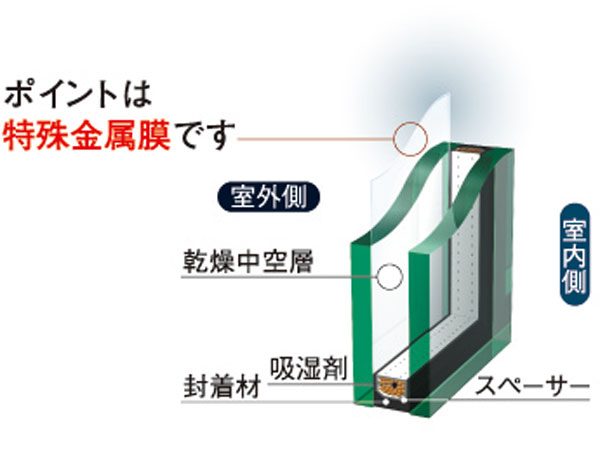 Other.  [Adopted the "Eco-glass"] In new quality suitable for the coming era, Realize the eco-life. (Conceptual diagram)