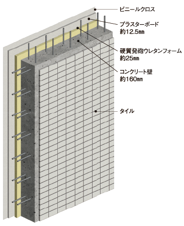 Building structure.  [Strength and sound insulation ・ Outer wall structure to enhance the heat insulation effect] Rebar of the wall is a double bar arrangement which arranged to double, Achieve high strength and durability. Concrete walls and a thickness of about 160mm, Sprayed insulation material (rigid urethane foam) on the inside, We have to improve the thermal insulation effect. (Conceptual diagram)