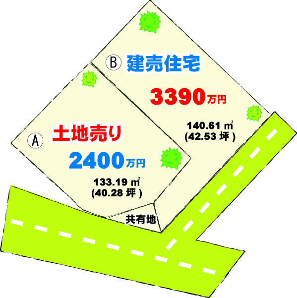 Compartment figure. 33,300,000 yen, 4LDK, Land area 140.61 sq m , 2 compartment sale in the building area 115.09 sq m Popular Takasu