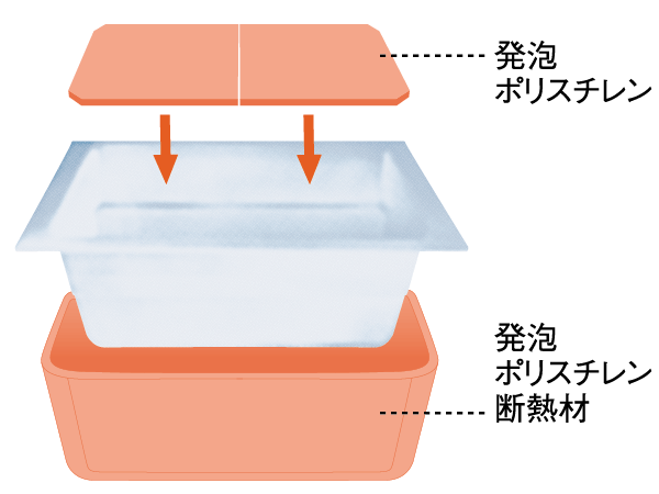 Bathing-wash room.  [Warm bath] Proud of the excellent heat insulation performance, And surrounded the tub with foam polystyrene insulation, Even hot water is only down about 2 ℃ standing 6 hours, It exerts a happy energy-saving effect.  ※ Studio research (conceptual diagram)