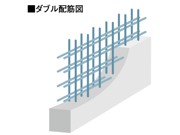 Building structure.  [Double reinforcement] In method wall such as assembling a rebar in a grid pattern, The main structure is the construction of the double reinforcement to partner the rebar to double as a standard. It has achieved a higher durability than a single Haisuji.   ※ Except for some