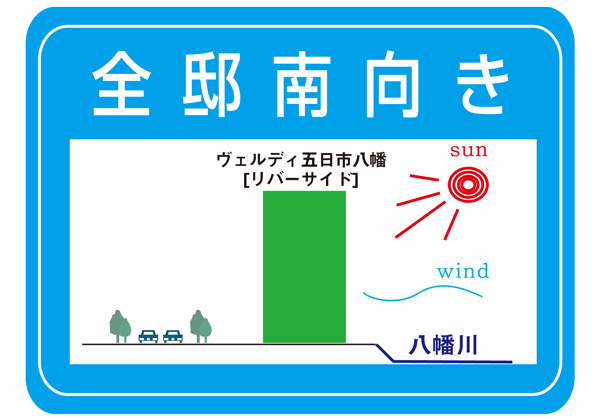 South Yahatagawa. Because there is no high front building, Sun in the lower floors is plenty! ! It may be ventilated, It refreshing could live (conceptual diagram)
